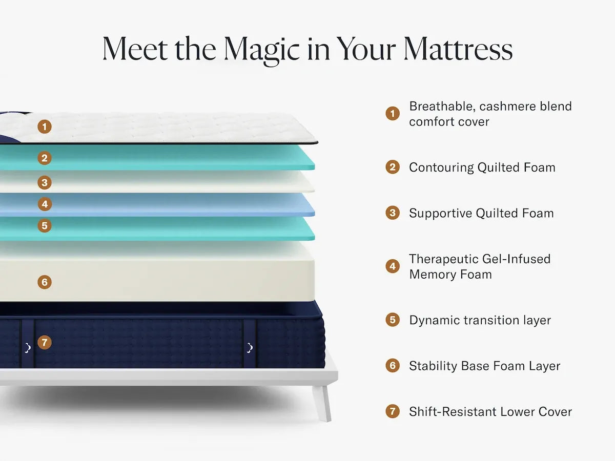 DreamCloud Memory Foam Mattress