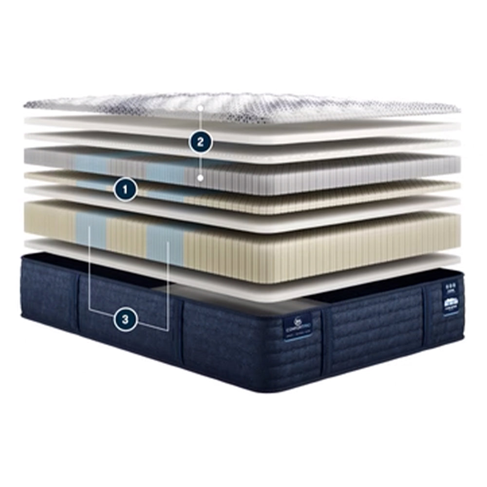 Serta iComfortPro Mattress