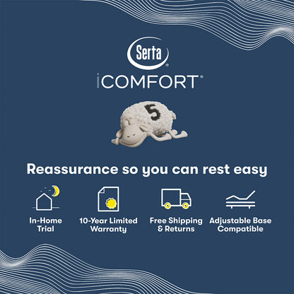 Serta iComfortPro Mattress