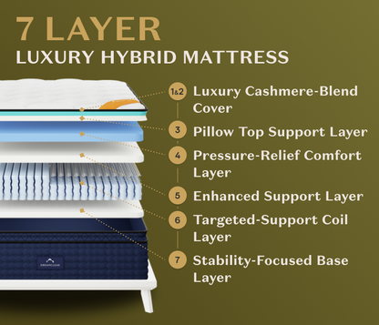 DreamCloud Premier Rest Hybrid Mattress