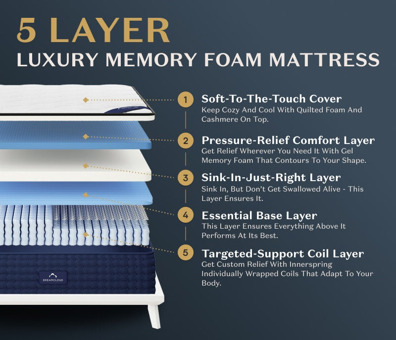 DreamCloud Classic Hybrid Mattress – Bedder Mattress