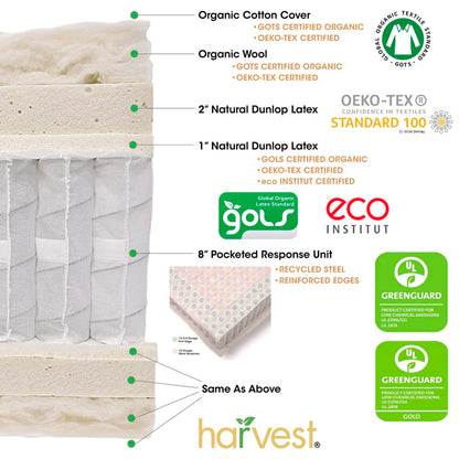 Harvest Green Pillow Top Double-Sided Mattress